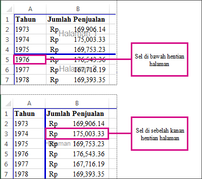 Sel di bawah atau di sebelah kanan hentian halaman manual