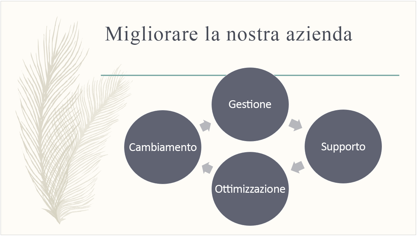 Il tema Sfumatura preimpostato