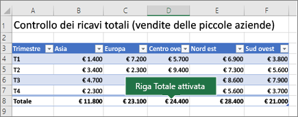 Tabella di Excel con l'opzione Riga Totale attivata