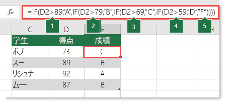 入れ子になった複雑な IF ステートメント - E2 の式は =IF(B2>97,"A+",IF(B2>93,"A",IF(B2>89,"A-",IF(B2>87,"B+",IF(B2>83,"B",IF(B2>79,"B-",IF(B2>77,"C+",IF(B2>73,"C",IF(B2>69,"C-",IF(B2>57,"D+",IF(B2>53,"D",IF(B2>49,"D-","F"))))))))))))