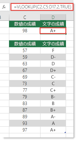 セル D2 の式 =VLOOKUP(C2,C5:D17,2,TRUE)