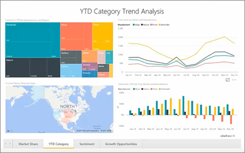 "Power BI" puslapio dalys