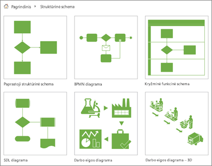 Ekrano nuotrauka, vaizduojanti šešias diagramos miniatiūras kategorijos Struktūrinė schema puslapyje.