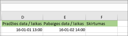 Pradžios data 2016-01-01 13:00; Pabaigos data 2016-01-02 14:00