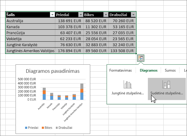 Diagramų kūrimas naudojant sparčiąją analizę