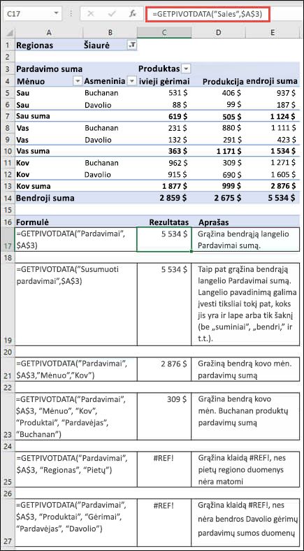 „PivotTable“, naudojamos duomenims gauti iš funkcijos GETPIVOTDATA, pavyzdys.