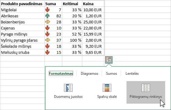 Sparčiosios analizės naudojimas norint paryškinti duomenis