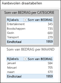 Dialoogvenster Aanbevolen draaitabellen voor Excel