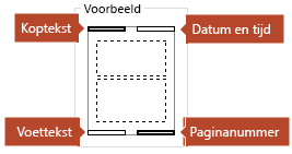 In de voorbeeldafbeelding ziet u welke items er op de afgedrukte notitiepagina’s worden weergegeven.