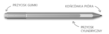 Pióro Surface z objaśnieniami dla gumki, poradą i przyciskiem kliknięcia prawym przyciskiem myszy