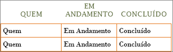 Novo modelo da Lista de Tarefas Pendentes do Word com informações de cabeçalho de linha e coluna nas células.