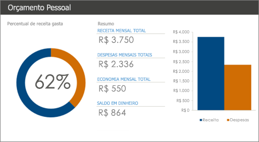 Novo modelo de Orçamento pessoal do Excel com cores de alto contraste (azul escuro e laranja em um fundo branco).