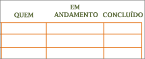 Antigo modelo da Lista de Tarefas Pendentes do Word com células em branco em linhas e colunas.