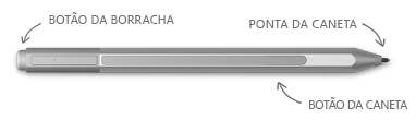 A caneta do Surface, com balões para a borracha, a ponta e o botão direito do rato