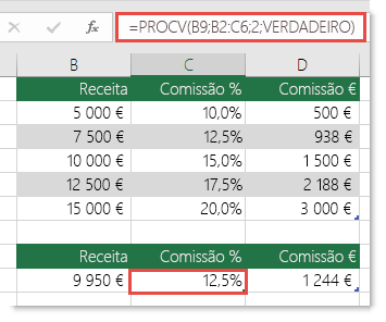 A fórmula na célula C9 é =PROCV(B9;B2:C6;2;VERDADEIRO)