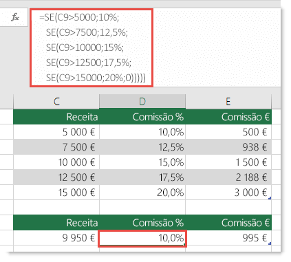 A fórmula em D9 está desordenada como =SE(C9>5000;10%;SE(C9>7500;12,5%;SE(C9>10000;15%;SE(C9>12500;17,5%;SE(C9>15000;20%;0)))))