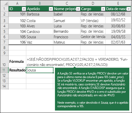 SE(É.NÃO.DISP(PROCV(105;A2:E7;2;FALSO))=VERDADEIRO;"Colaborador não encontrado";PROCV(105;A2:E7;2;FALSO))



A função SE verifica se PROCV devolve um valor para o apelido a partir da coluna B para 105 (valor_proc). Se a função PROCV encontrar um apelido, a função SE apresentará o apelido. Caso contrário, SE devolve a mensagem "Colaborador não encontrado". A função É.NÃO.DISP garante que, se PROCV devolver #N/D, o erro é substituído pela mensagem "Colaborador não encontrado", em vez de #N/D.



Neste exemplo, o valor de retorno é Almeida, que é o apelido correspondente a 105.