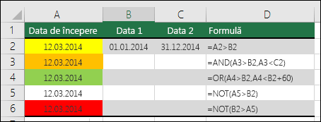 Exemple de utilizare a funcțiilor AND, OR și NOT ca teste de formatare condiționată