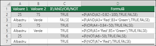 Exemple de utilizare a funcției IF cu AND, OR și NOT pentru a evalua valori numerice și text