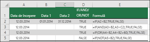 Exemple de utilizare a funcției IF cu AND, OR și NOT pentru a evalua date