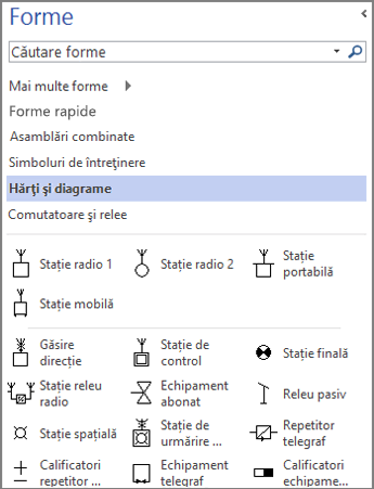 Captură de ecran cu panoul Forme pentru o diagramă de Inginerie electrică.