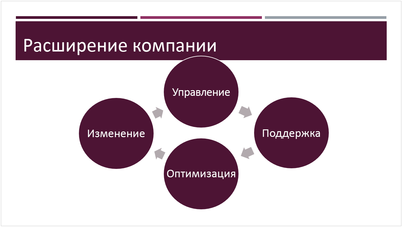 Готовая тема "Дивиденд"