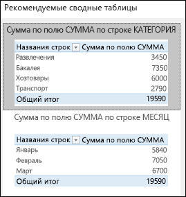 Диалоговое окно "Рекомендуемые сводные таблицы" в Excel