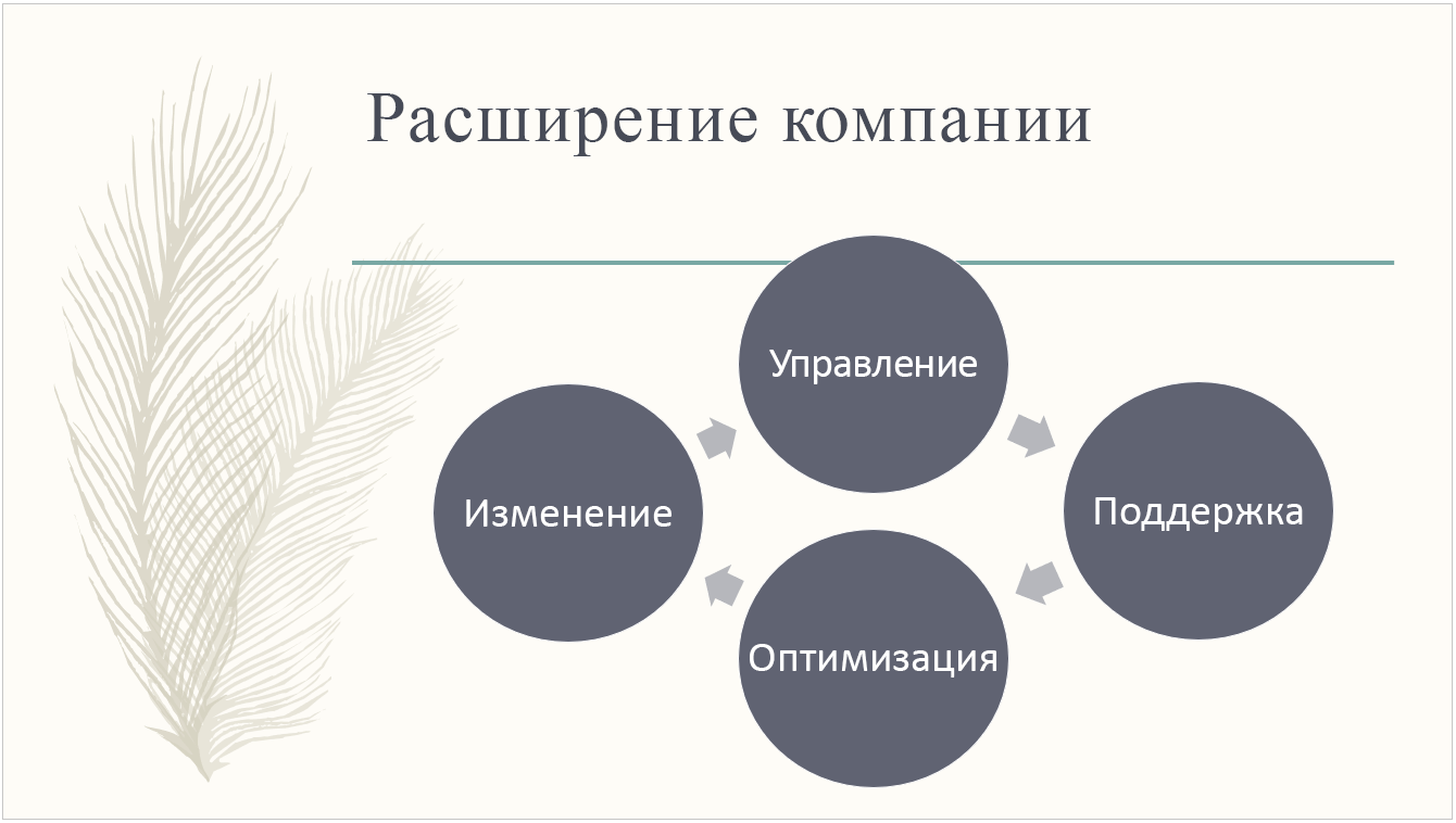 Готовая тема "Перо"