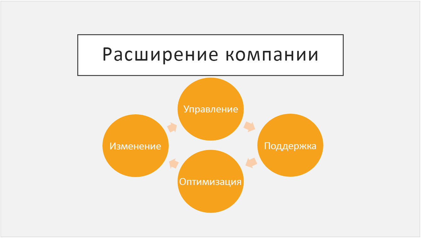 Готовая тема "Посылка"