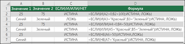 Примеры использования функции ЕСЛИ с И, ИЛИ и НЕ для оценки текстовых и числовых значений