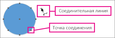 Соединительная линия рядом с кругом, на котором обозначены точки соединения