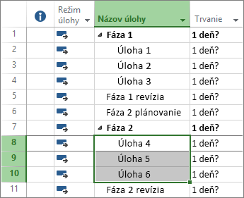 Snímka obrazovky s prehľadom úloh v pláne projektu.