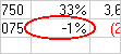 Krúžok označuje neplatné údaje