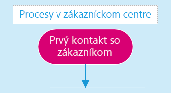 Snímka obrazovky s poľom na zadávanie textu na strane s diagramom.