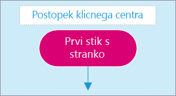 Posnetek zaslona polja za vnos besedila na strani diagrama.