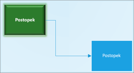 Posnetek zaslona dveh povezanih oblik z drugačnim oblikovanjem oblike na Visiovem diagramu.