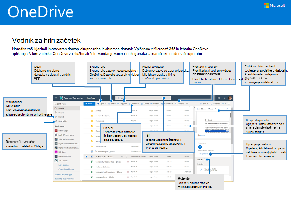 Vodnik za hitri začetek za OneDrive