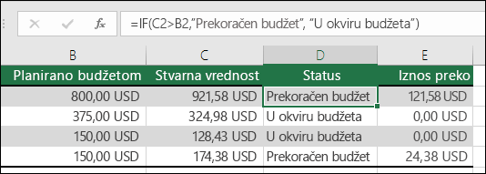 Formula u ćeliji D2 je =IF(C2>B2,”Over Budget”,”Within Budget”)