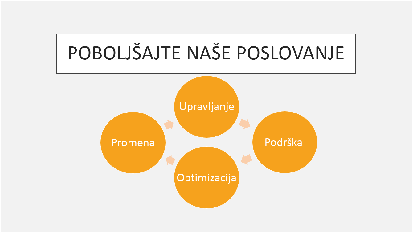 Unapred određena tema „Pošiljka“