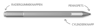 Surface-penna, med information om radergummi, tips och högerklicksknappen