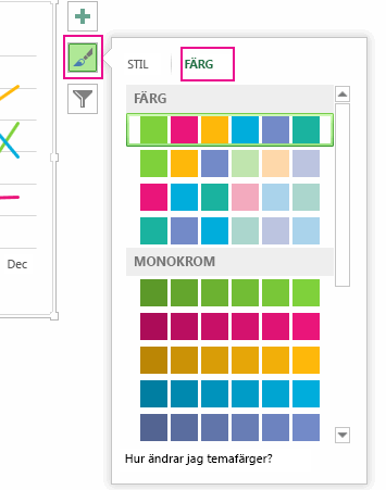 Fliken Färg i fönstret Anpassa diagrammets utseende