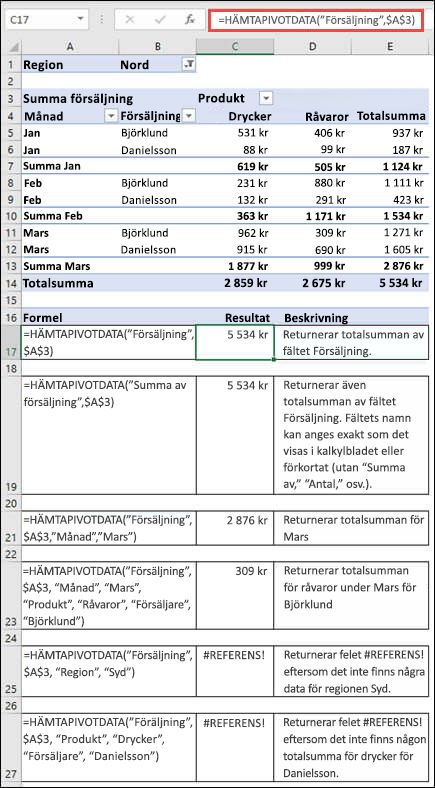 Exempel på en pivottabell som används för att hämta data från med funktionen HÄMTA.PIVOTDATA.