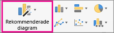 Menyflikskommandot Rekommenderade diagram i Excel för Mac