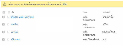 สิทธิ์สำหรับไซต์มีการเปลี่ยนแปลง