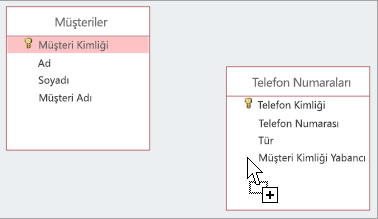 İlişkiler Bölmesi’ni kullanarak ilişki oluşturma