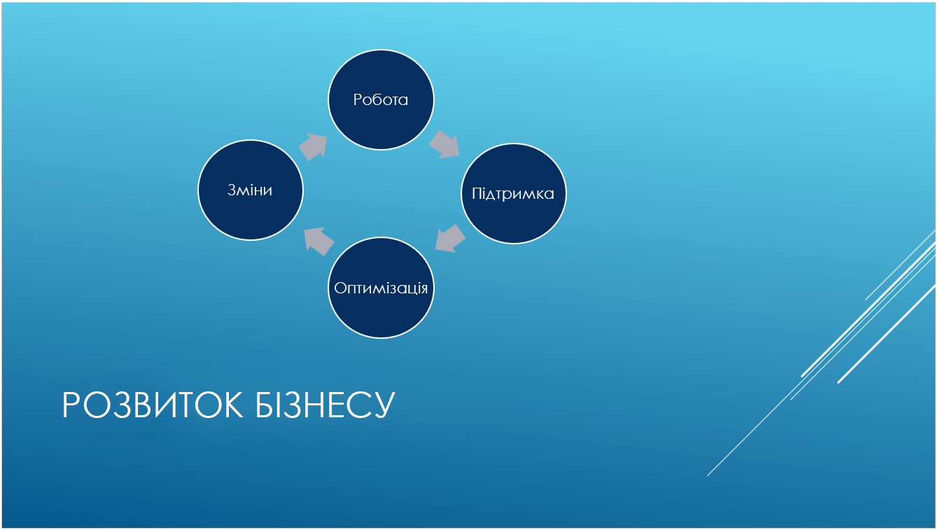 Стандартна тема "Скибка"