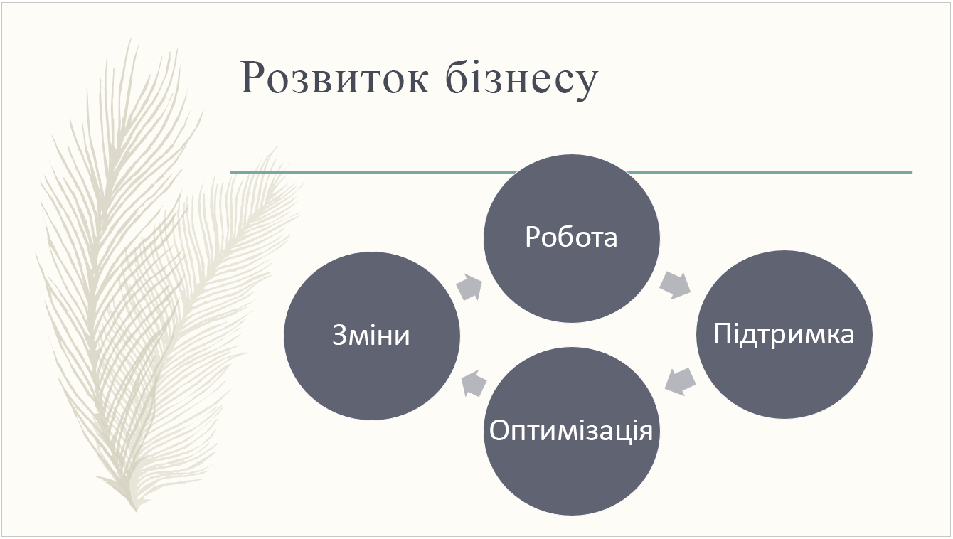 Стандартна тема "Пір’я"