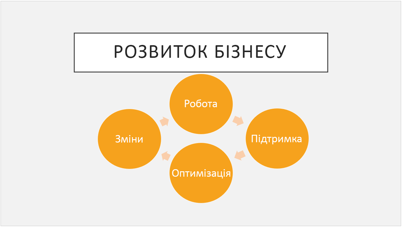 Стандартна тема "Посилка"