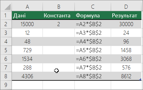 Множення чисел на константу