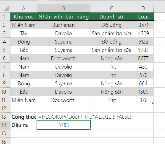 Ví dụ về công thức HLOOKUP tìm kiếm kết quả khớp chính xác